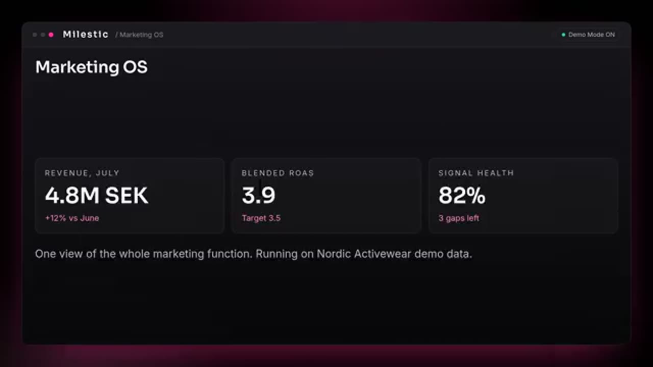 Marketing OS, decision view